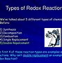 Image result for Redox Visual