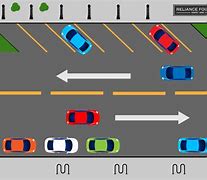Image result for Different Types of Parking