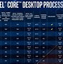 Image result for CPU Performance Comparison