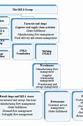 Image result for IKEA Supply Chain Organization Chart