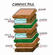 Image result for A Compost Pile with Organic Materials