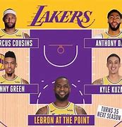 Image result for NBA Meme Pictures