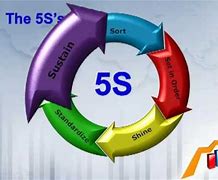 Image result for 5S Videos YouTube