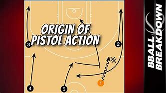Image result for What Is Pistol Action NBA