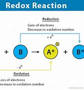 Image result for Redox Reaction Battery