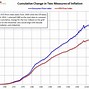 Image result for Gasoline prices rise