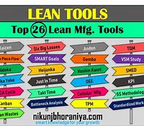 Image result for Different Types of Visual Management