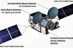 Image result for Satellite Transponder