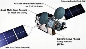 Image result for Antenna vs Satellite