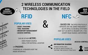 Image result for NFC RFID