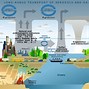 Image result for Earth Science Poster