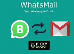 Image result for WhatsApp Email