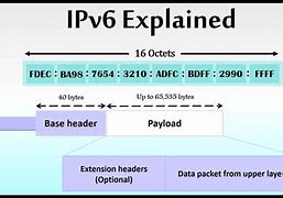 Image result for IP 6 Bosxes