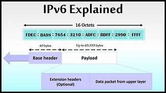 Image result for What Does an IP Home 6 Look Like