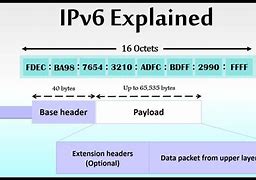 Image result for IPv6 Sample