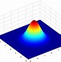 Image result for A Smooth Curved Line On a Graph