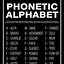 Image result for G Phonetic Alphabet