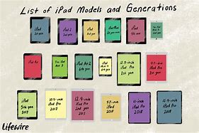 Image result for Different iPads Explained
