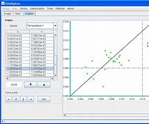 Image result for Xy Graph Digitizer