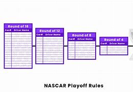 Image result for NASCAR Rules and Regulations