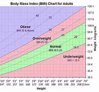 Image result for Weight BMI Chart Men