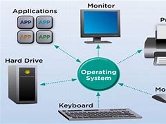 Image result for Operating System Architecture Diagram