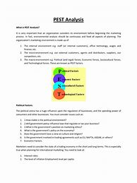 Image result for Pest Analysis Diagram
