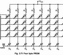 Image result for Programmable Read-Only Memory Block Diagram
