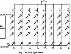 Image result for Car Computer Memory Prom