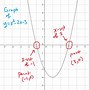Image result for X-Intercept On a Graph