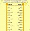 Image result for Inches to Decimal Feet Chart