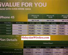 Image result for iPhone 4S Price