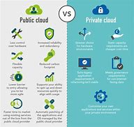 Image result for Cloud Computing Pros and Cons