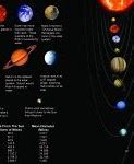 Image result for Planet Size Scale