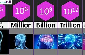 Image result for Numbers above a Trillion