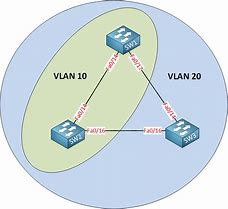 Image result for VLAN Network Diagram