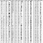Image result for ASCII