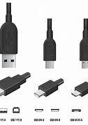 Image result for Types of USB Connectors