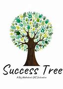 Image result for Success Tree