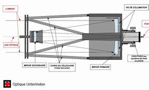 Image result for Ritchey-Chretien Telescope Diagram