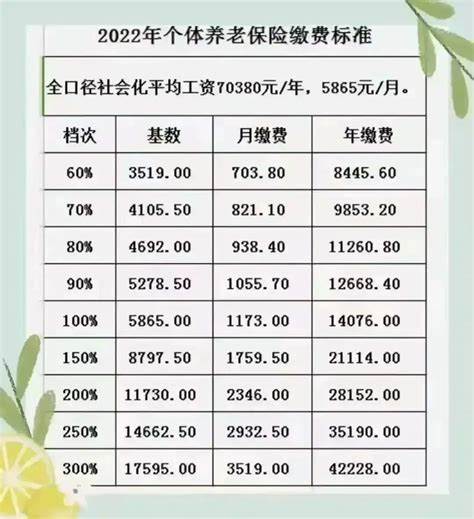 2022年玻璃价格每月一览表