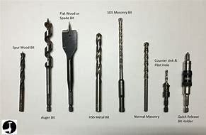 Image result for Drill Bit Size Conversion