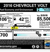 Image result for Chevy Volt Battery Pack