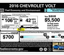 Image result for Chevy Volt Warranty