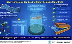 Image result for Foldable Cell Phone