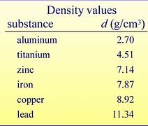 Image result for Metal Density Chart G/Cm3
