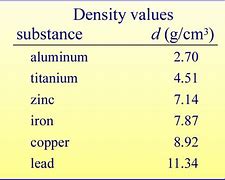 Image result for Gold Density Chart
