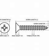 Image result for 4G Screw Size