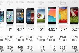 Image result for Are All Pixel 7 Phones the Same Sized
