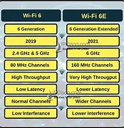 Image result for WiFi 6 vs 6E